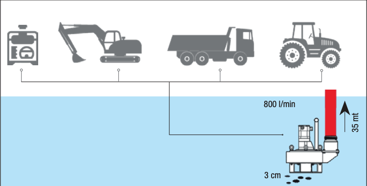 Illustrasjon av maks. pumpehøyde til DOA SP20 hydraulisk senkepumpe