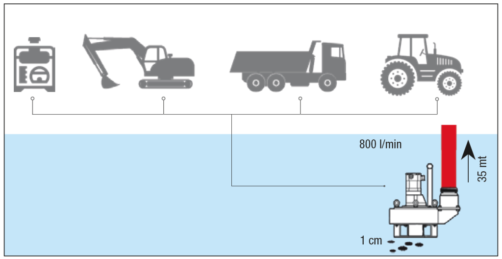 Illustrasjon av maks. pumpehøyde til DOA SP21 hydraulisk senkepumpe