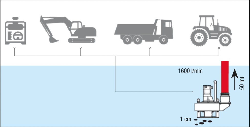 Illustrasjon av maks. pumpehøyde til DOA SP36 hydraulisk senkepumpe
