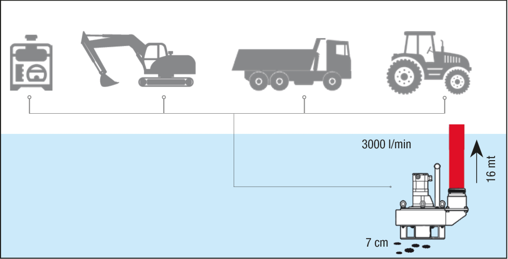 Illustrasjon av maks. pumpehøyde til DOA SP45 hydraulisk senkepumpe