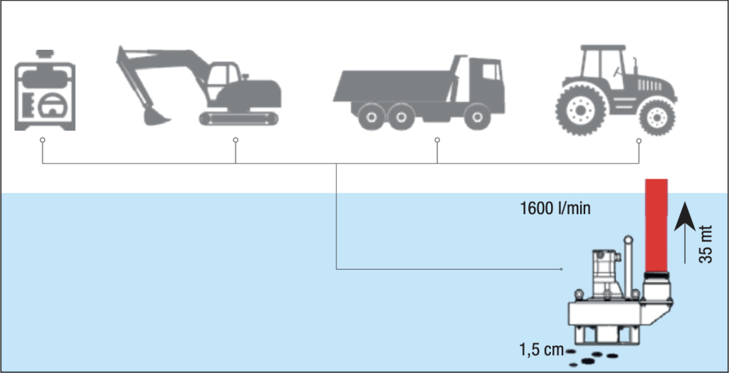 Illustrasjon av maks. pumpehøyde til DOA WP25 ATEX hydraulisk senkepumpe