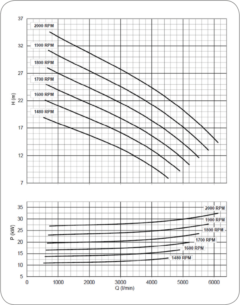 Illustrasjon av Flow til DOA SP55 hydraulisk senkepumpe