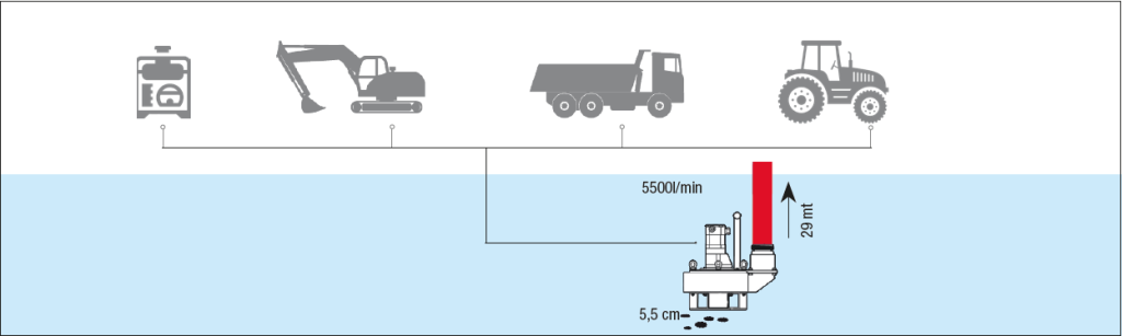 Illustrasjon av maks. pumpehøyde til DOA SP55 hydraulisk senkepumpe