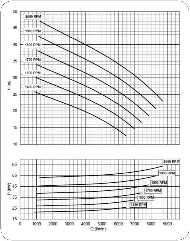 Illustrasjon av Flow til DOA SP65 hydraulisk senkepumpe