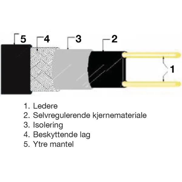 Frostsikringskabel-forklart Teknisk tegning som forklarer frostsikringskabelen