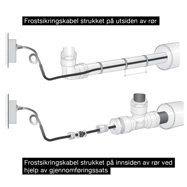 Frostsikringskabel-rør Teknisk tegning av frostsikringskabel som er trukket gjennom en takrenne